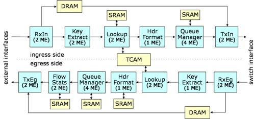 Line Card Software Components