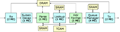 NPE Software Components