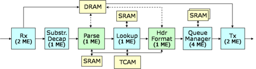 NPE Software Components