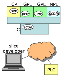 Control Software