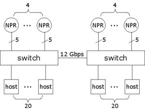 Example physical topology.