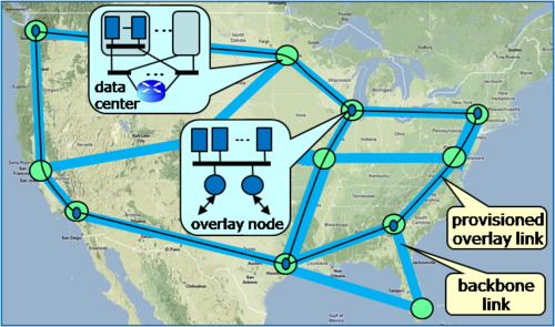 Overlay Hosting Service