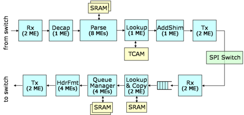 Planned Revision to NPE Software